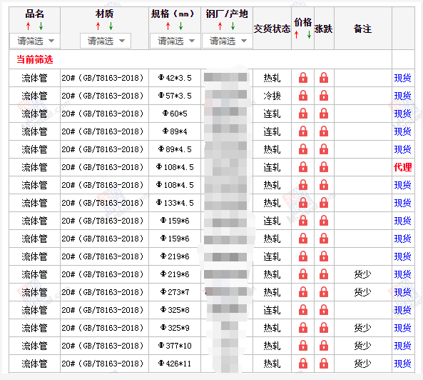 無縫鋼管5月10號(hào)價(jià)格